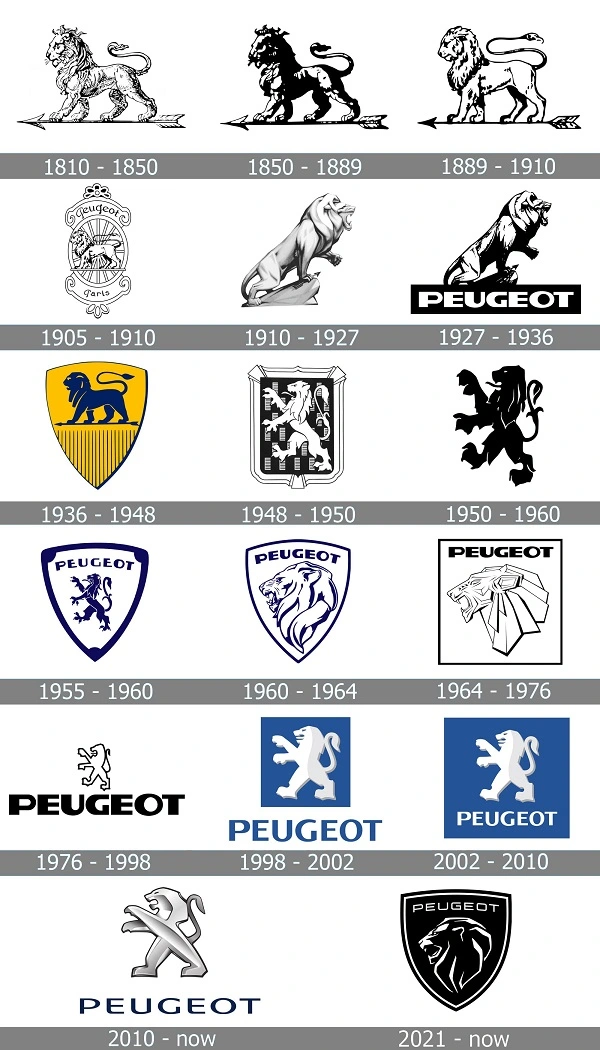 Alle Peugeot-Logos
